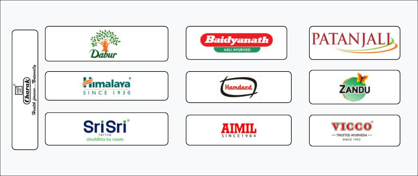 Top 10 Ayurvedic Companies in India